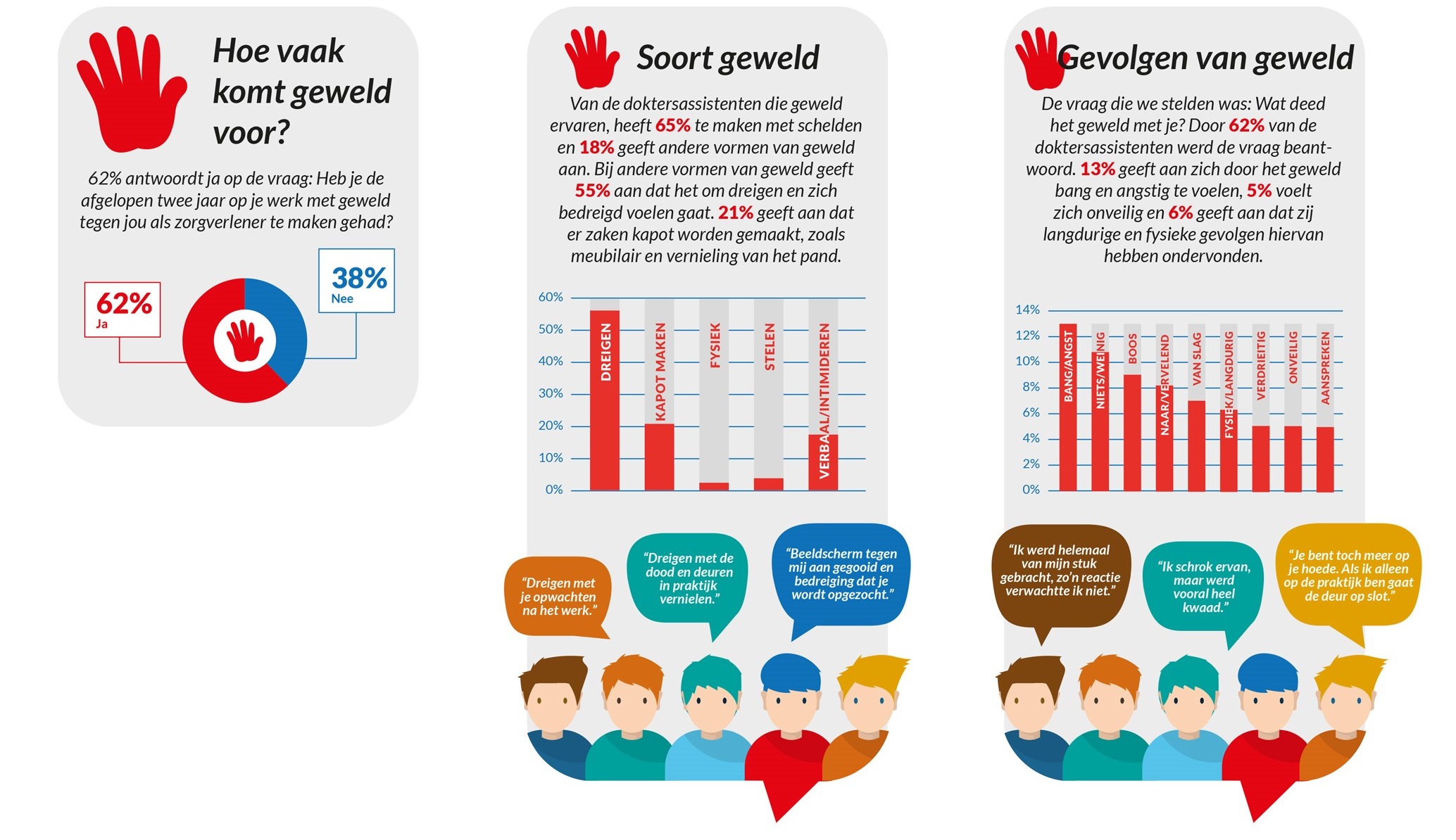 Infographic-geweld-20190311-algemeen